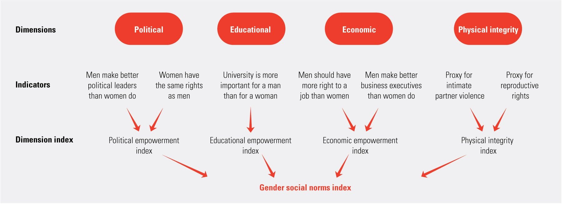 “Gender disparities are a persistent form of inequality in every country.” Making Sociology Matter